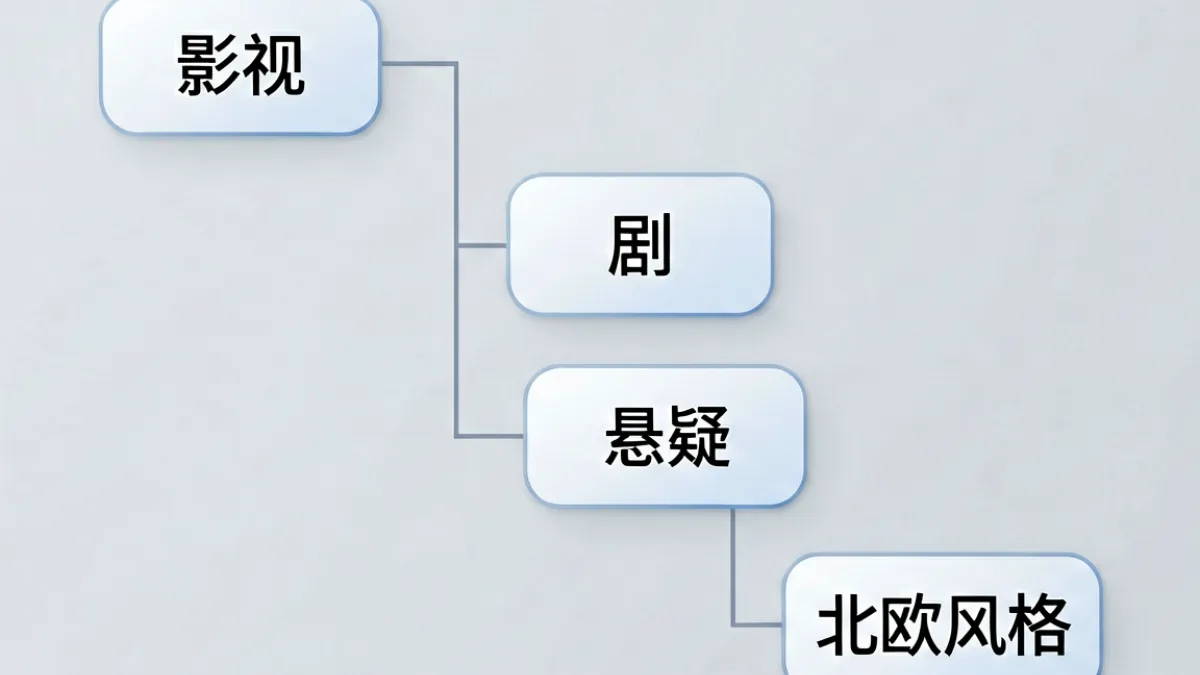 tobu8 内容标签体系示意图，展示从一级分类到四级细分语义标签的层级结构图